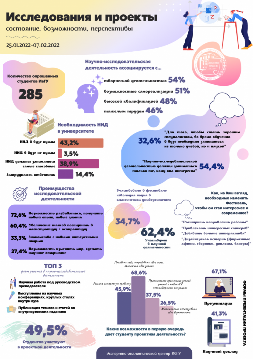 Научная деятельность в оценках студентов | 08.02.2022 | Новости Иваново -  БезФормата
