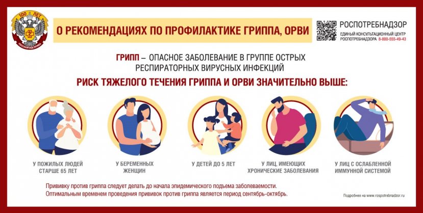 О рекомендациях по профилактике гриппа и ОРВИ