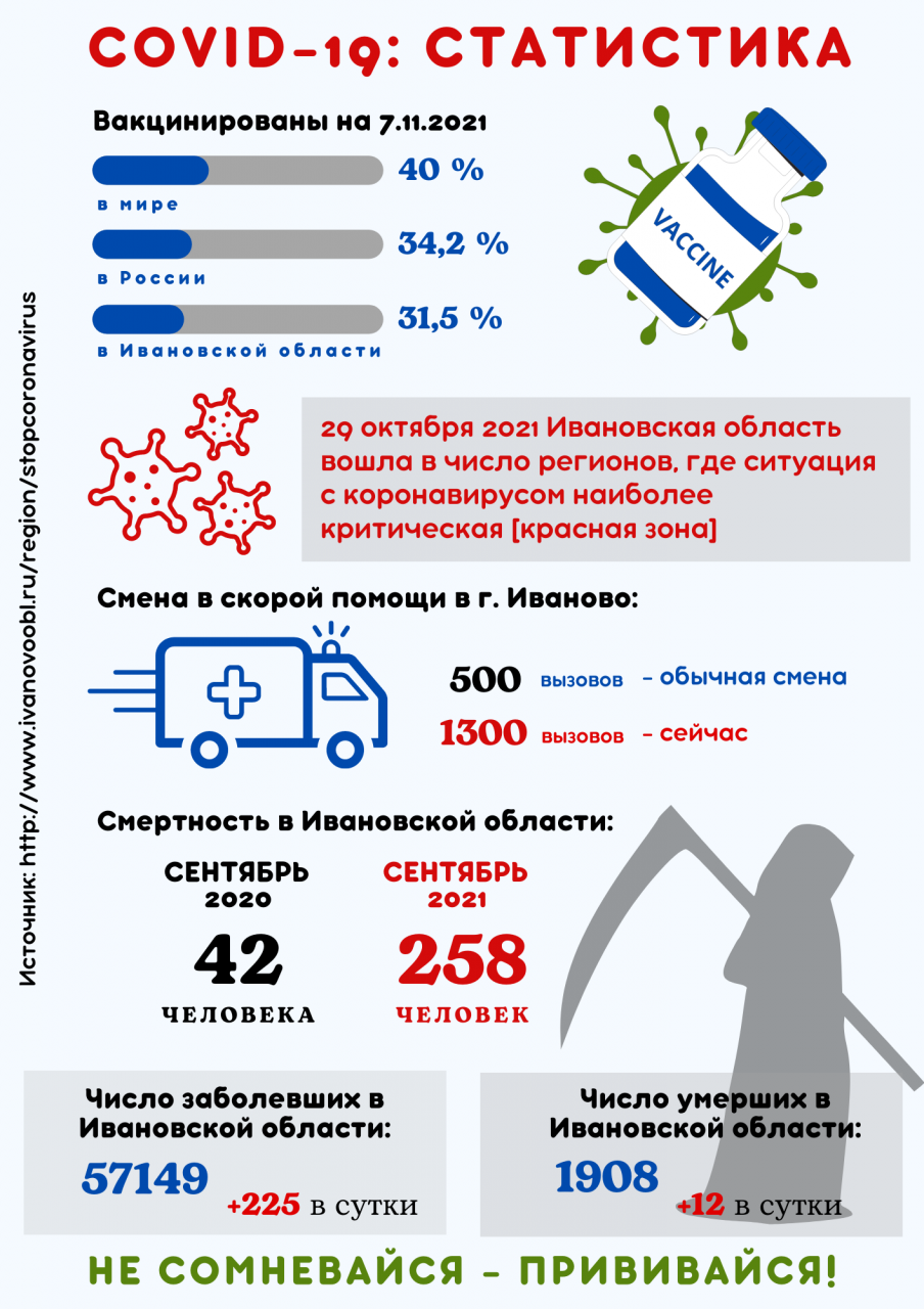 Не сомневайся – прививайся!