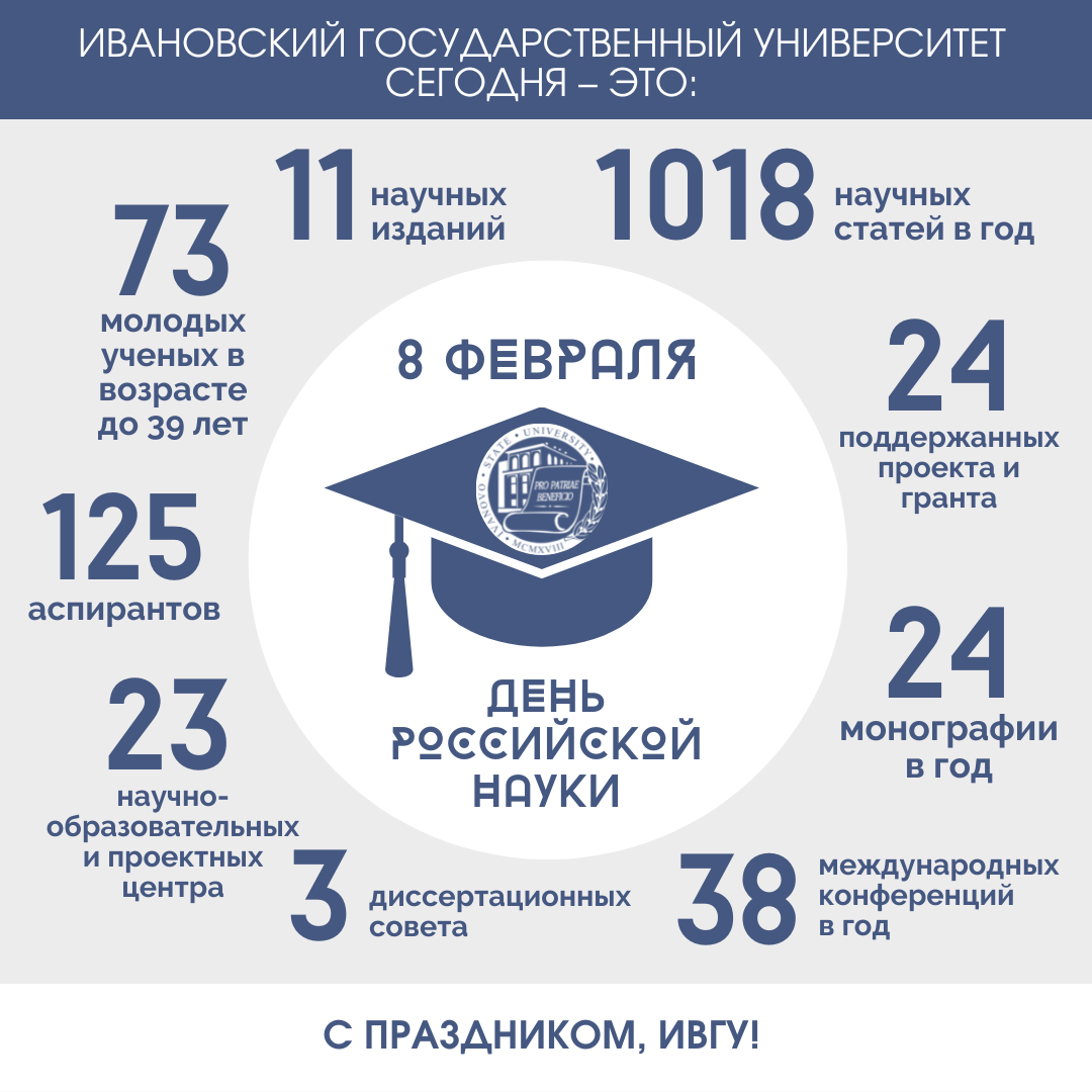 Поздравление с Днем российской науки от ректора ИвГУ